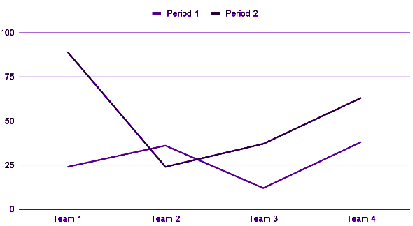 Graph with data